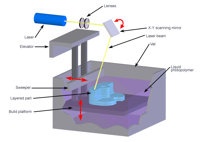 Imprimante 3D : la 4ème révolution industrielle ?
