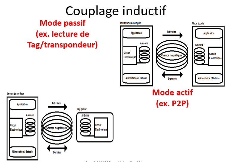 NFC, une technologie omniprésente ! NFC, une technologie omniprésente !