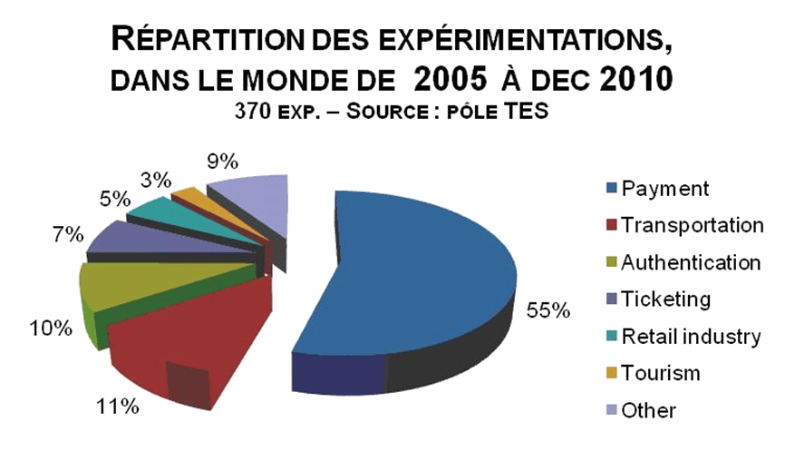 NFC, une technologie omniprésente ! NFC, une technologie omniprésente !