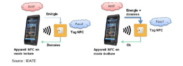 NFC, une technologie omniprésente ! NFC, une technologie omniprésente !