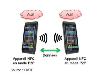 NFC, une technologie omniprésente !
