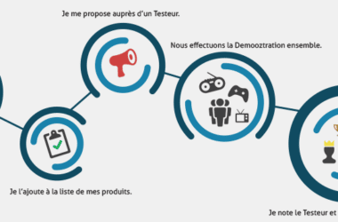 Demooz, une Start-Up qui propose d’essayer avant d’acheter