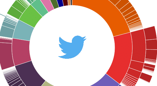 Twitter ajoute un onglet Explore sur Mobile