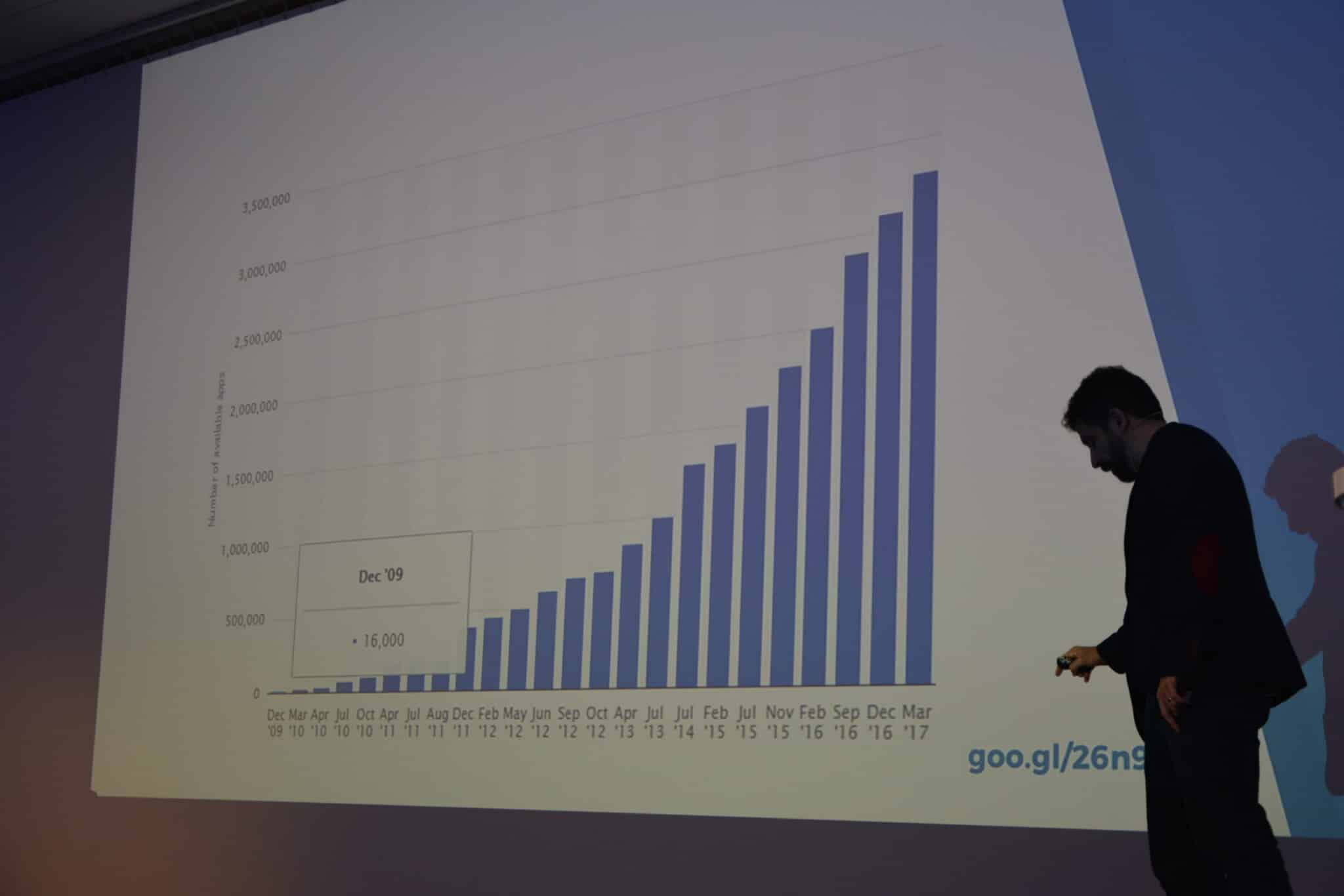 Ivre, il commercialisa des apps tout seul ! 12 Ivre, il commercialisa des apps tout seul !