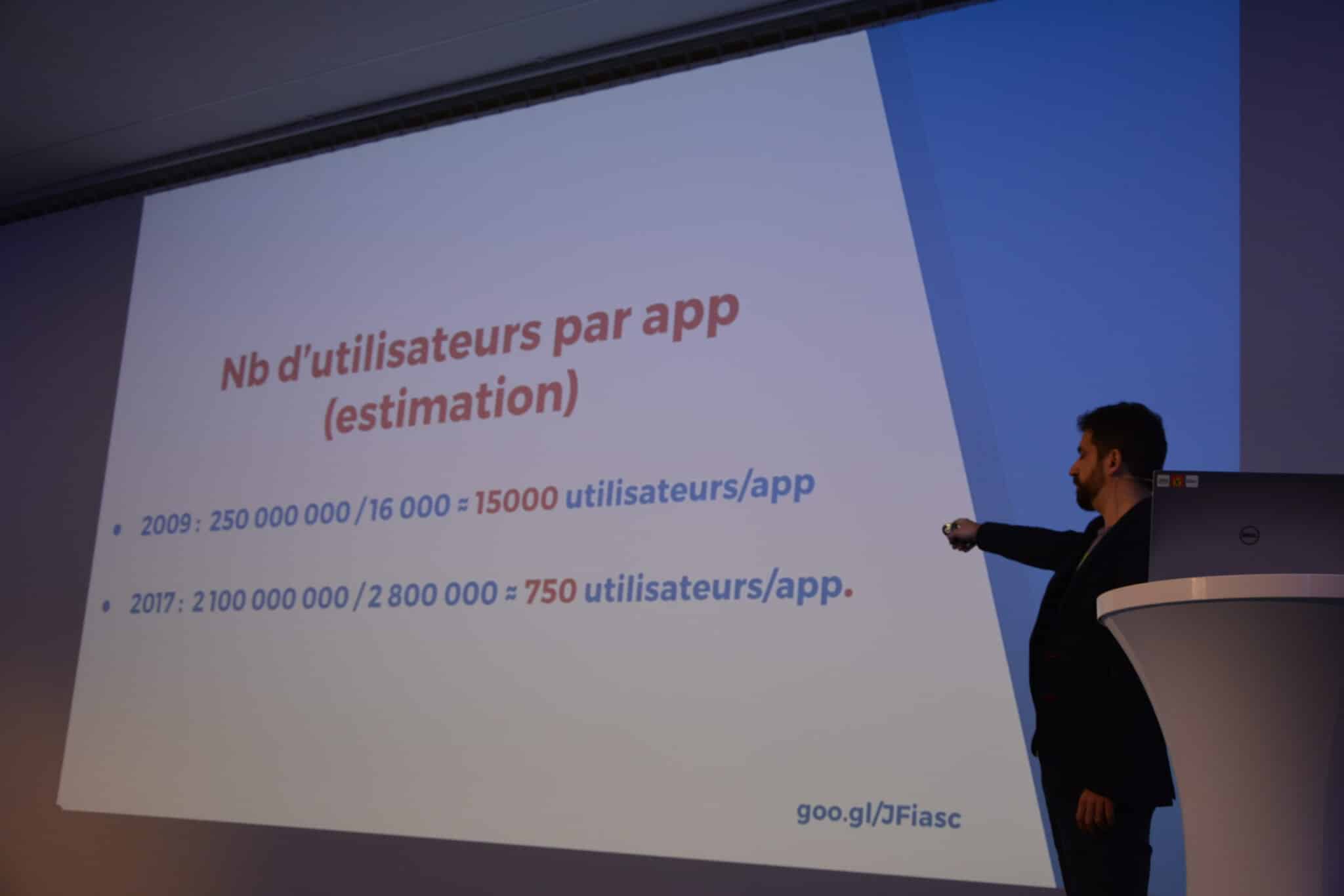 Ivre, il commercialisa des apps tout seul ! 13 Ivre, il commercialisa des apps tout seul !