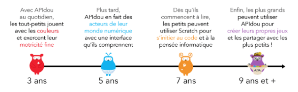 APIdou : la peluche qui vous initie au code APIdou : la peluche qui vous initie au code