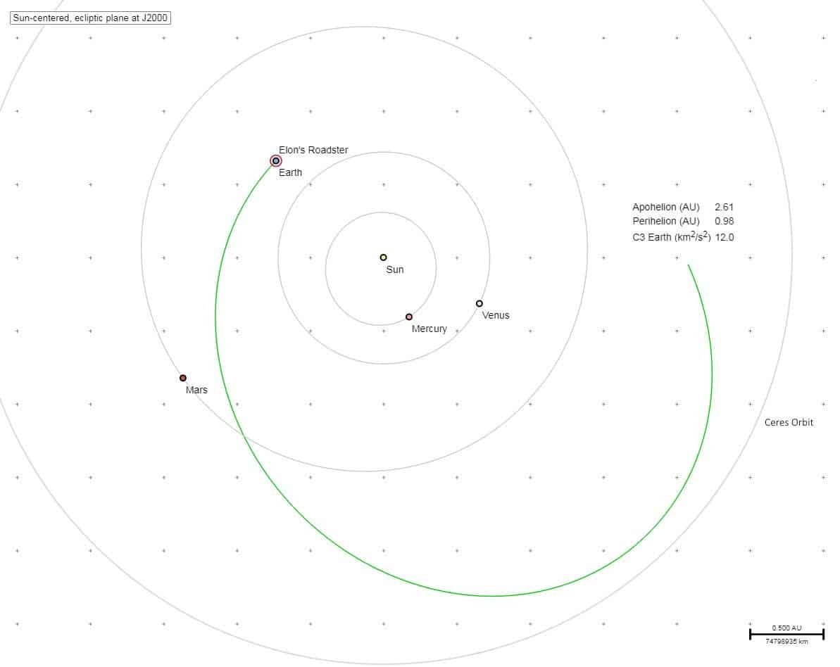La Falcon Heavy de Space X : nouvelle réussite pour la firme d’Elon Musk La Falcon Heavy de Space X : nouvelle réussite pour la firme d’Elon Musk