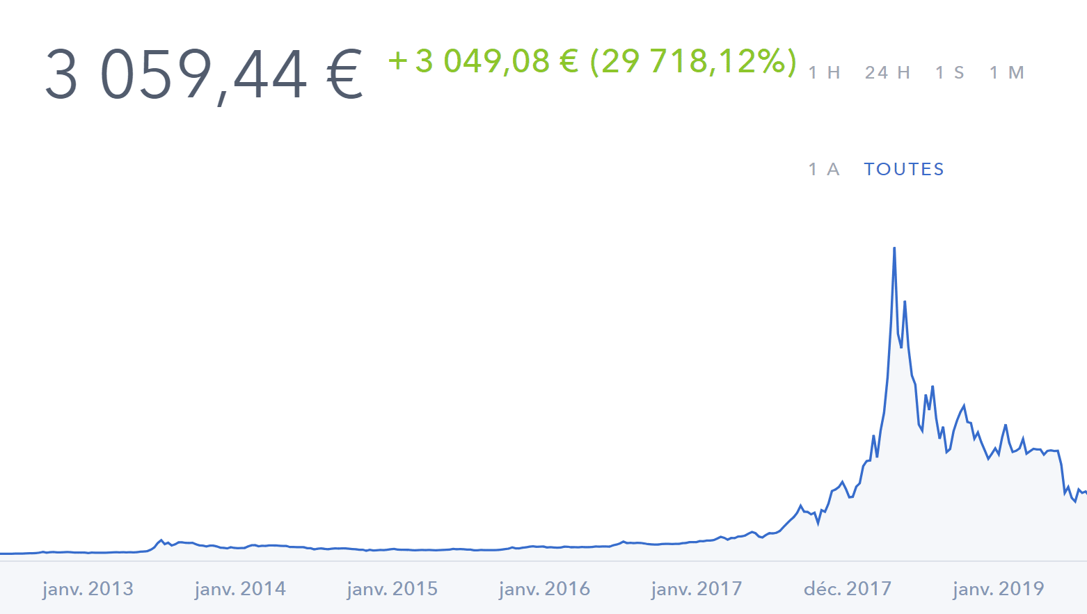 Le Bitcoin et ses concurrents, les “altcoins” Le Bitcoin et ses concurrents, les “altcoins”