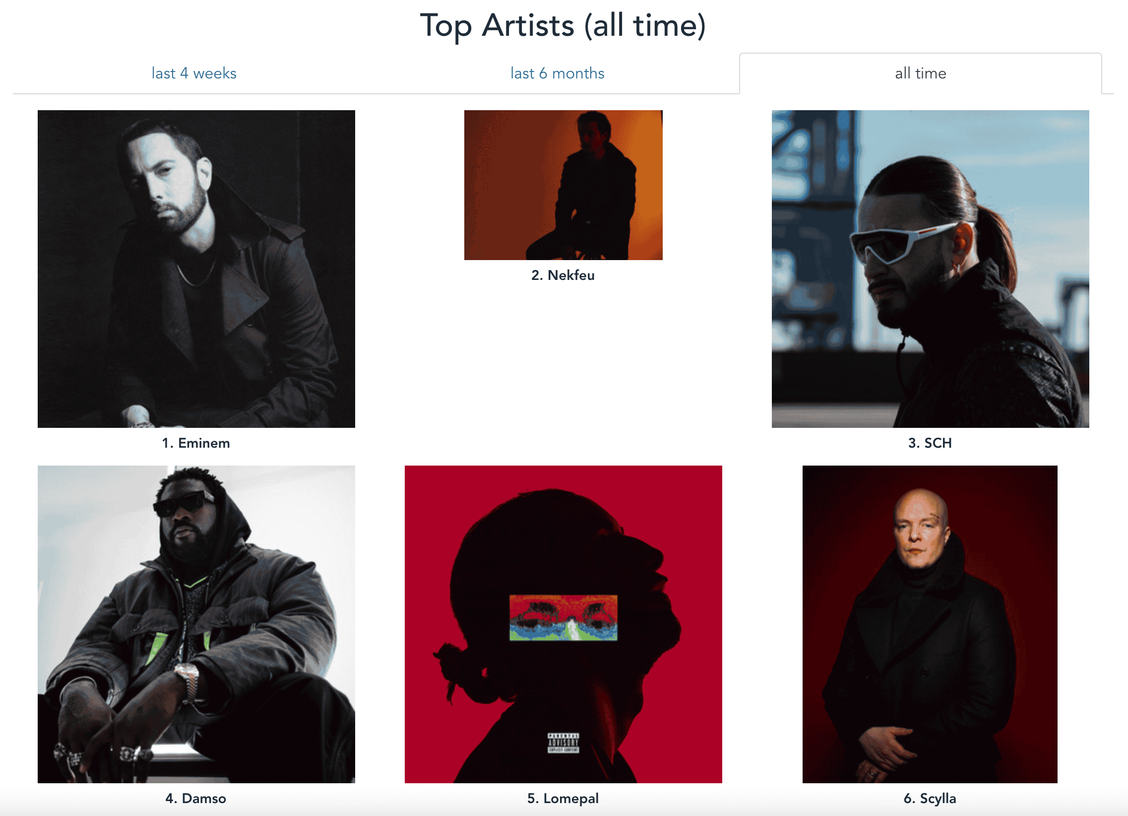 Spotify : comment découvrir les titres et artistes les plus écoutés ? 6 Spotify : comment découvrir les titres et artistes les plus écoutés ?