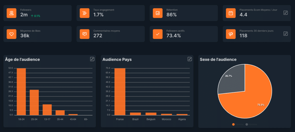 Comment utiliser Minea pour le marketing d'influence ? 6 Capture decran 2023 01 24 a 15.57.39