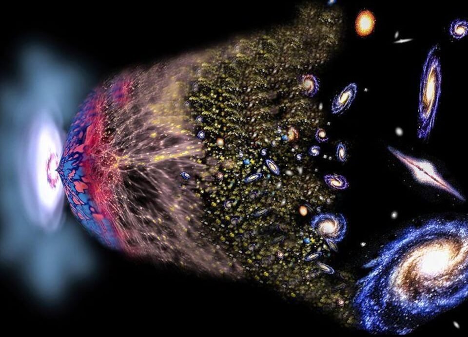 Illustration de l'expansion de l'univers depuis le Big Bang